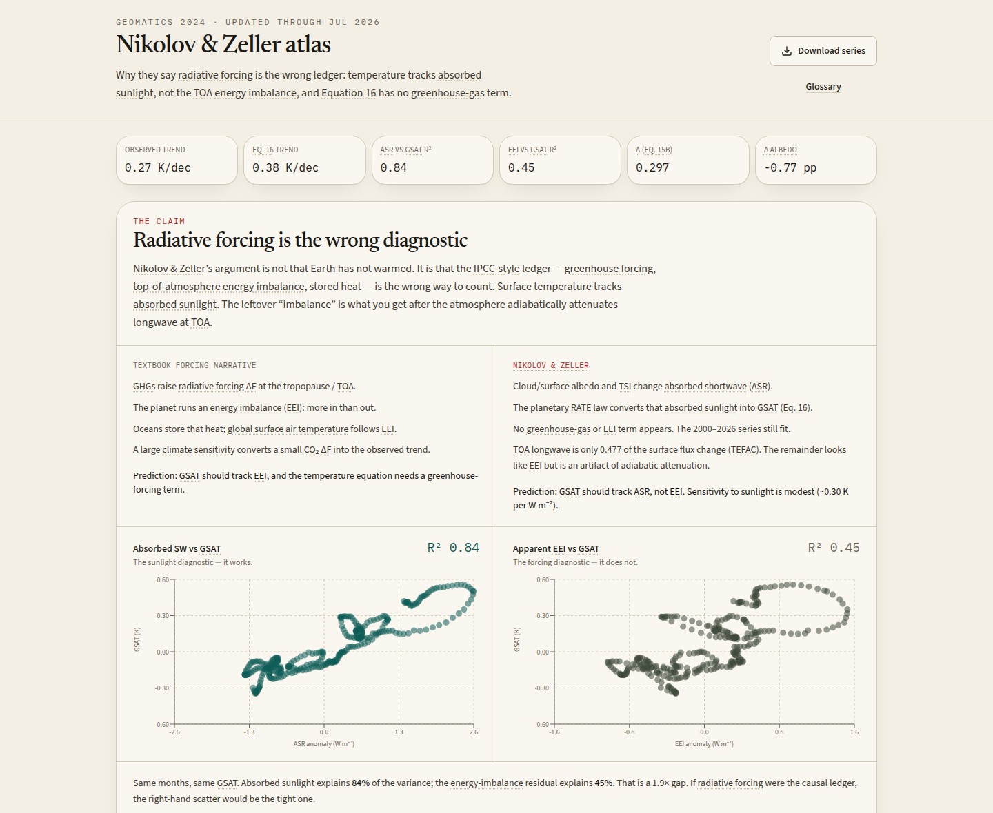 Nikolov and Zeller atlas showing ASR vs GSAT R2 0.84 versus EEI R2 0.45