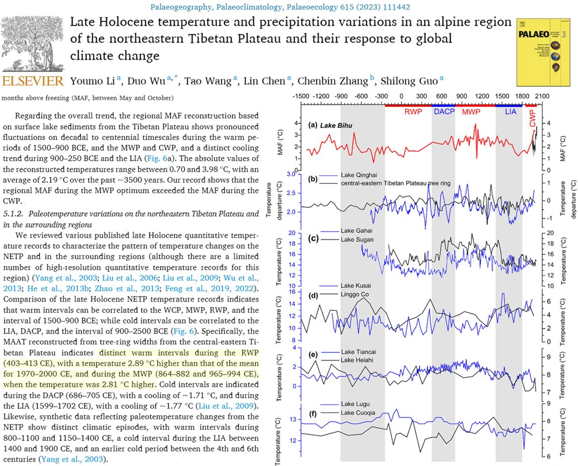 China reconstruction: Roman and Medieval Warm Periods about 2.8°C warmer than 1970–2000