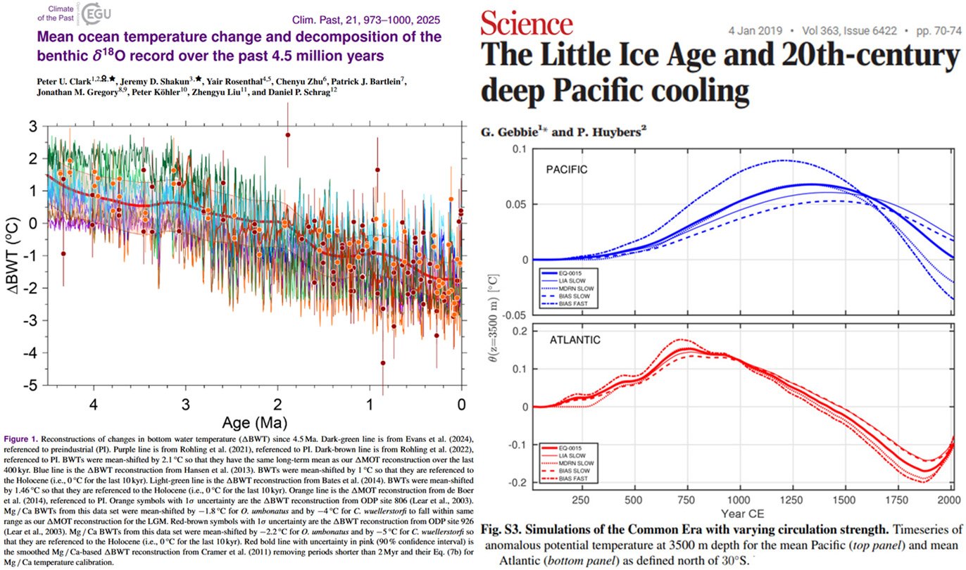 Kenneth Richard post: CO2 can only radiatively affect the top 0.01 mm of the 1 mm thermal skin layer