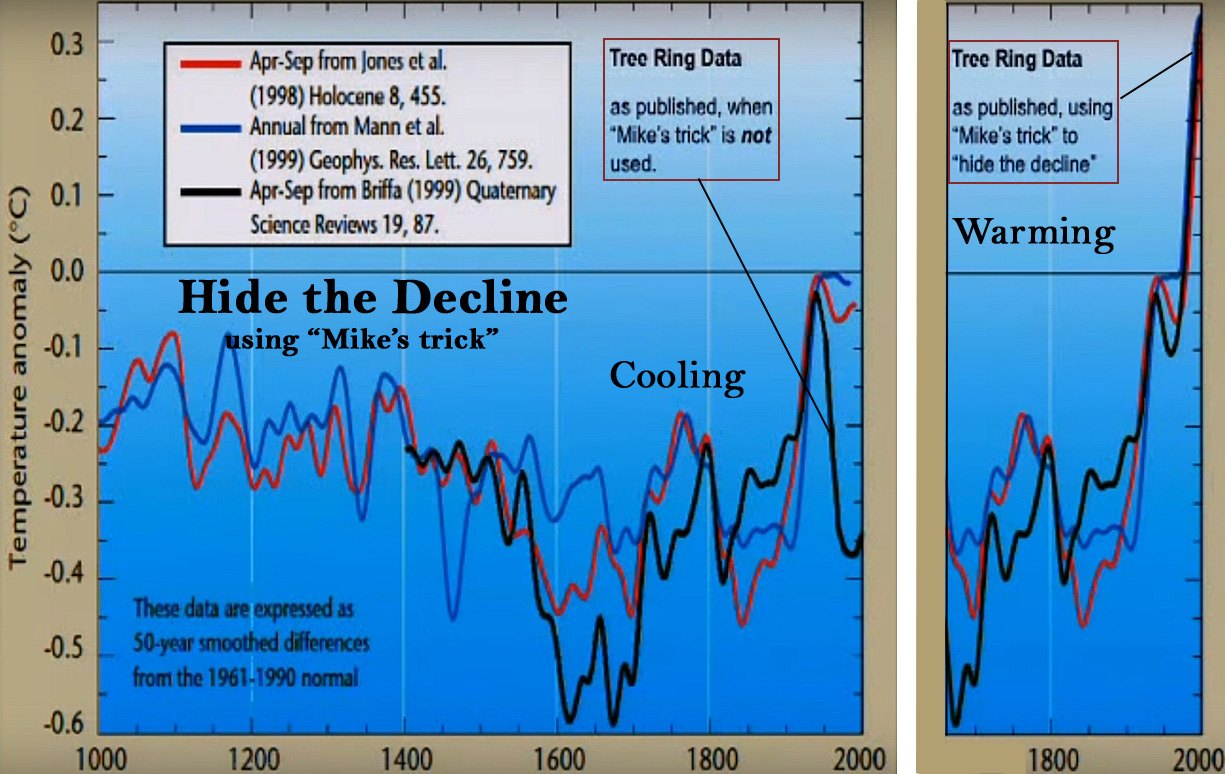 Hide the decline graphic: proxy reconstructions versus the same series with instrumental splice after 1960